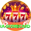 india scorecard Deluxe v1.4.7